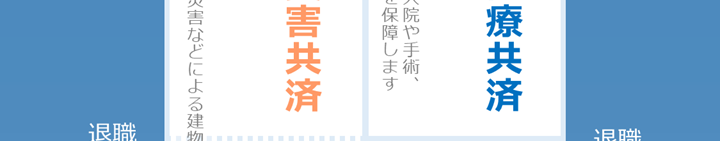 火災・災害共済 火災や自然災害などによる建物や家財の損害を保障します